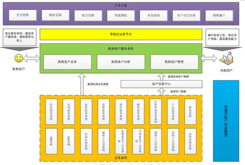 穿透式賬戶 構(gòu)建高效機構(gòu)客戶服務(wù)體系的信息系統(tǒng)運維引擎