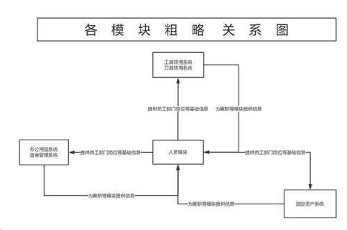 勤哲Excel服務(wù)器 賦能企業(yè)自動生成OA辦公管理系統(tǒng)與高效運維服務(wù)