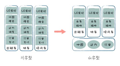 中臺架構(gòu)在信息系統(tǒng)運行維護服務(wù)中的落地實踐與路徑探索
